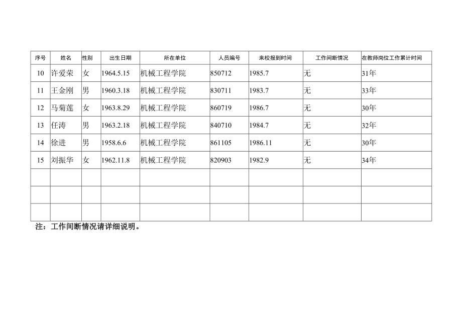 西安石油大学“教书育人30年”教师情况统计表.docx_第2页