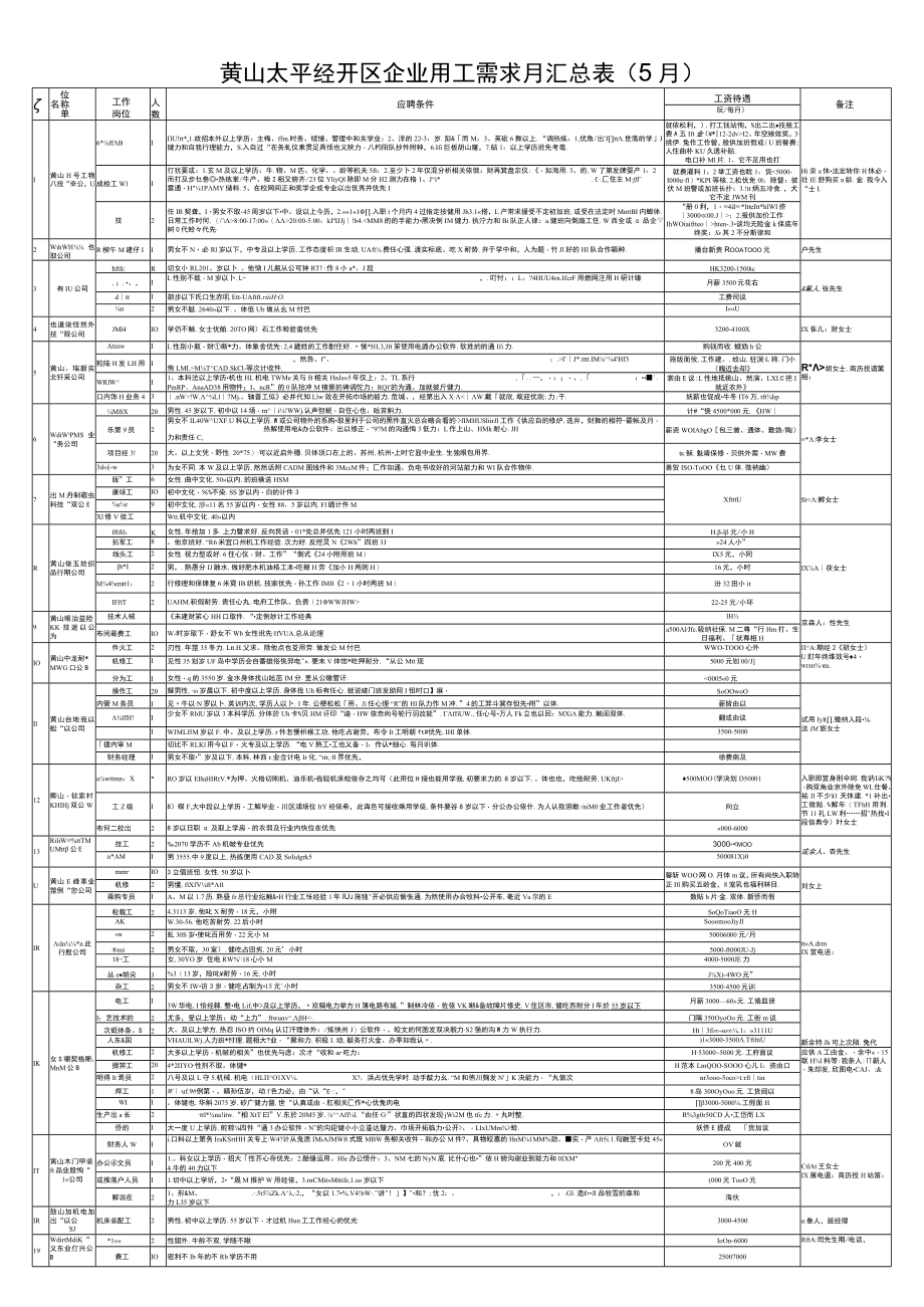 黄山太平经开区企业用工需求月汇总月.docx_第1页