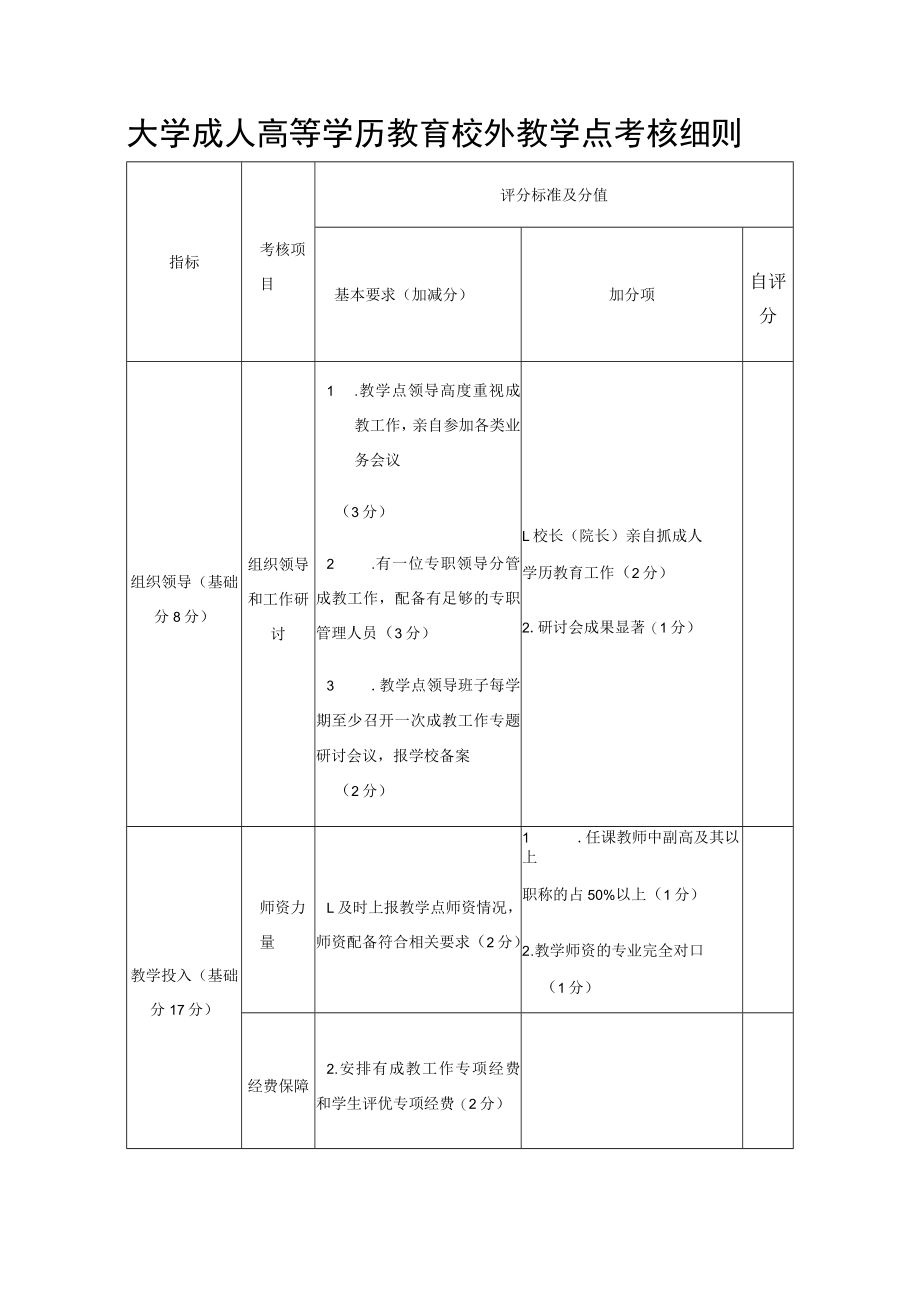 大学成人高等学历教育校外教学点考核细则.docx_第1页