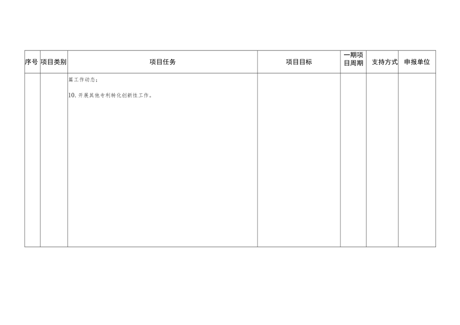 陕西省专利转化专项计划项目申报指南.docx_第2页