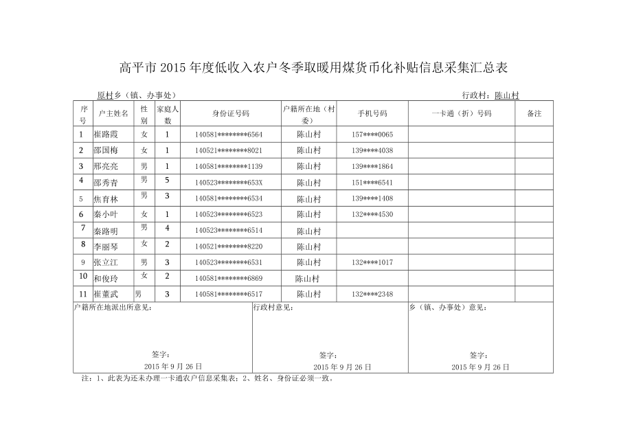 高平市2015年度低收入农户冬季取暖用煤货币化补贴信息采集汇总表原村乡镇、办事处行政村陈山村.docx_第2页