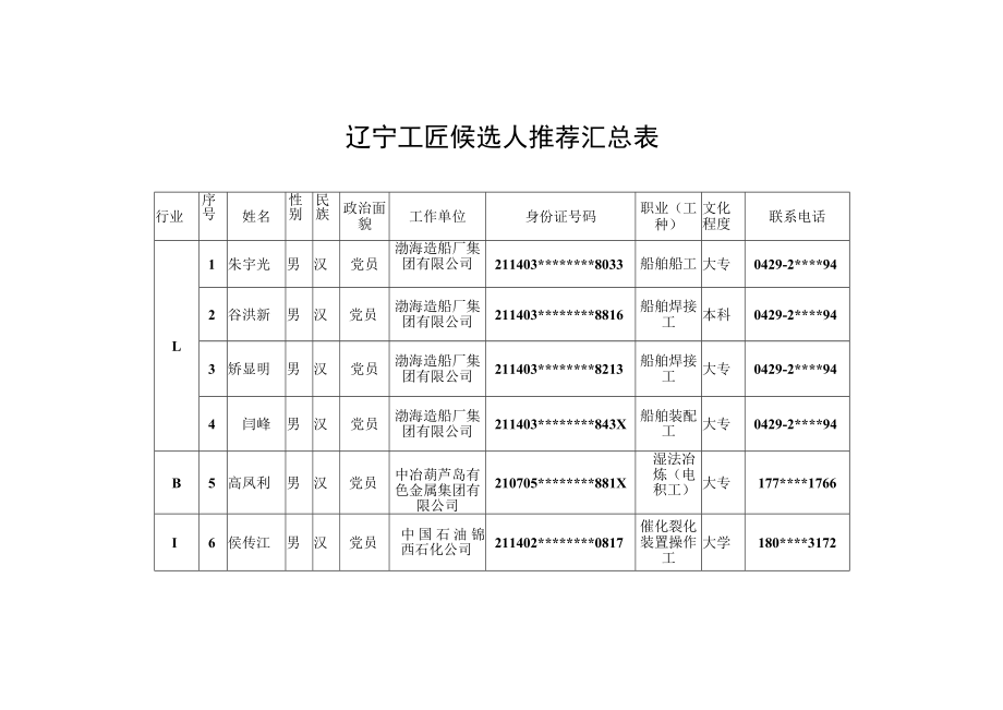 辽宁工匠候选人推荐汇总表.docx_第1页