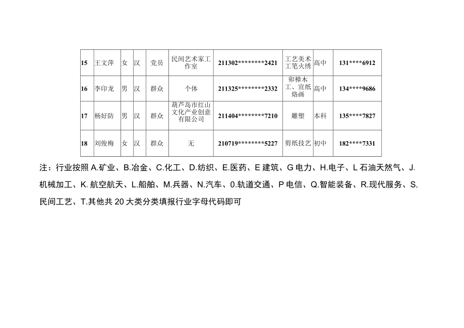 辽宁工匠候选人推荐汇总表.docx_第3页