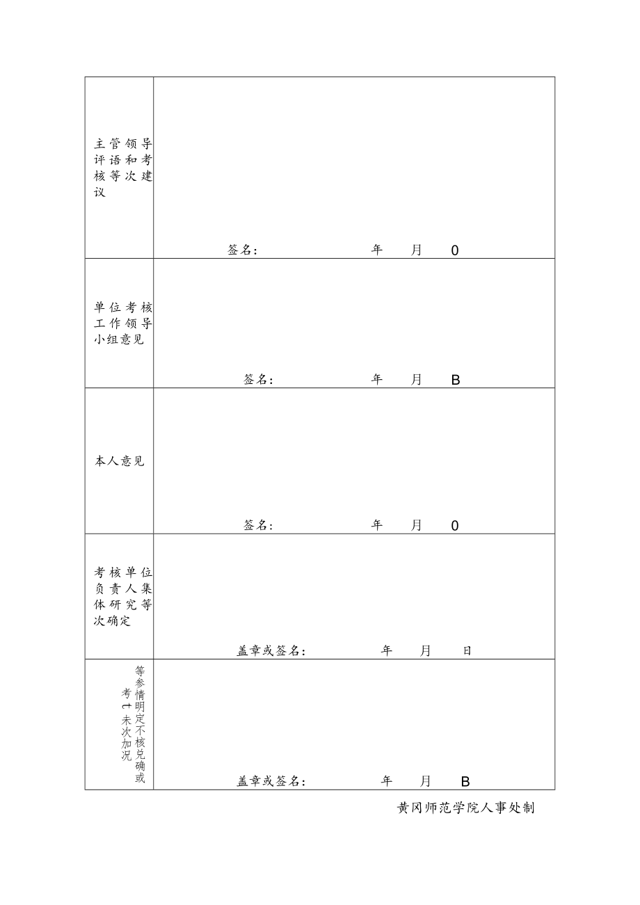 黄冈师范学院劳动合同制人员年度考核登记表.docx_第2页