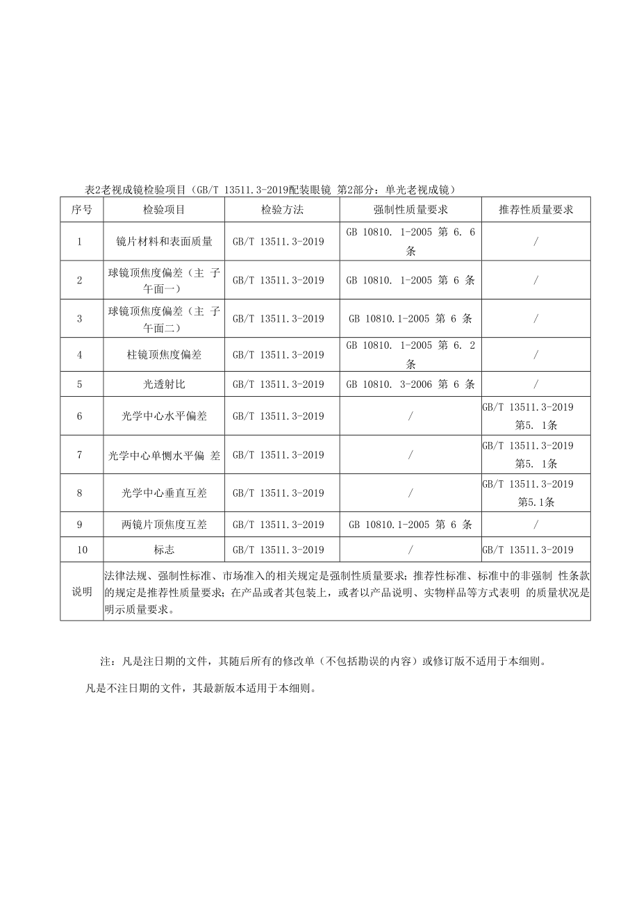 SHSSXZ0239-2022老视成镜上海市产品质量监督抽查实施细则.docx_第2页