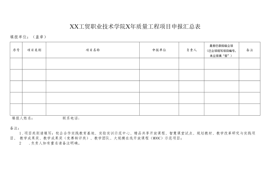 XX工贸职业技术学院X年质量工程项目申报汇总表.docx_第1页