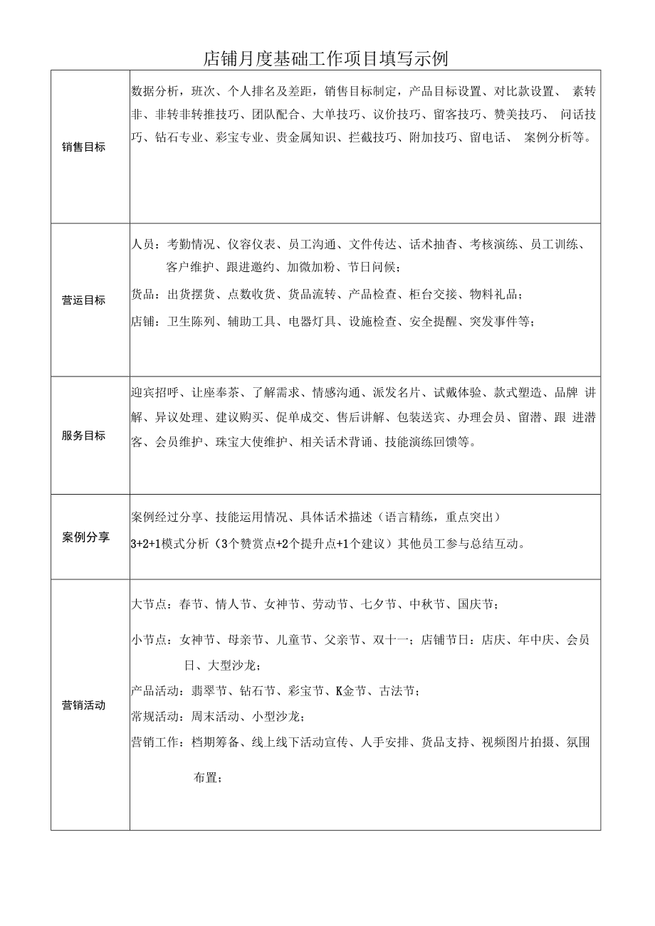 2022《店长执行手册》通用.docx_第3页