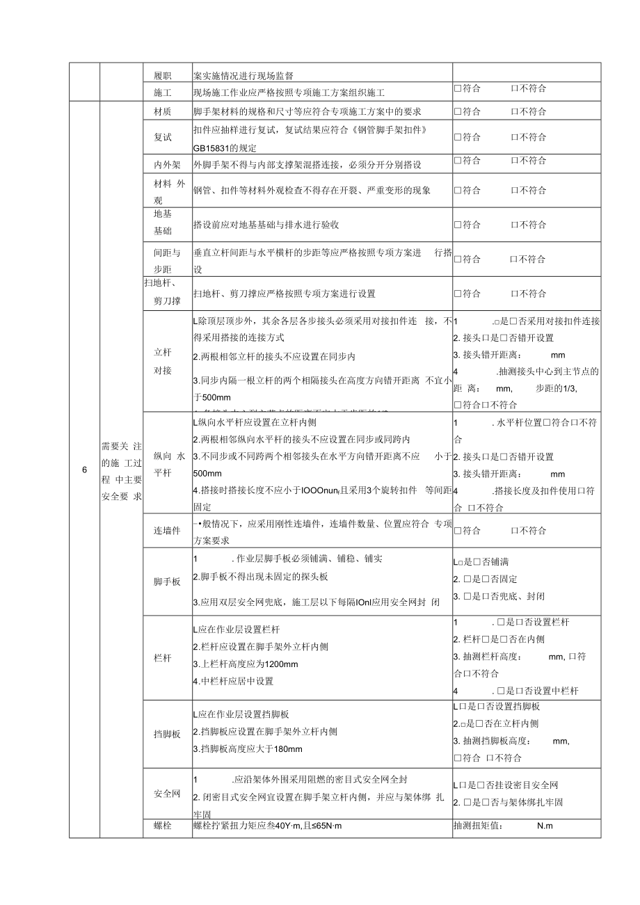 3、危大工程脚手架工程巡视检查记录表.docx_第2页