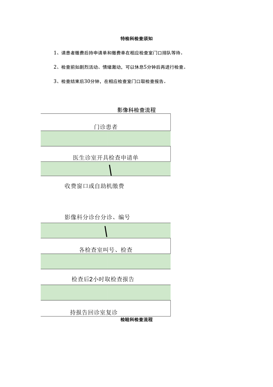 临床检验、超声、影像学等辅助检查的流程、须知、注意事项报告获取时间及方式.docx_第2页