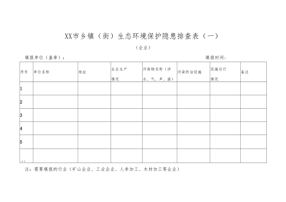 XX镇关于开展生态环境领域隐患排查整改工作实施方案.docx_第3页