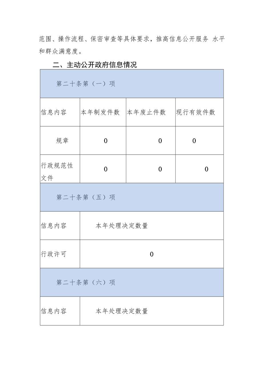 XX市XX区委政法委（来穗局）20XX年政府信息公开工作情况报告（20220125）.docx_第3页