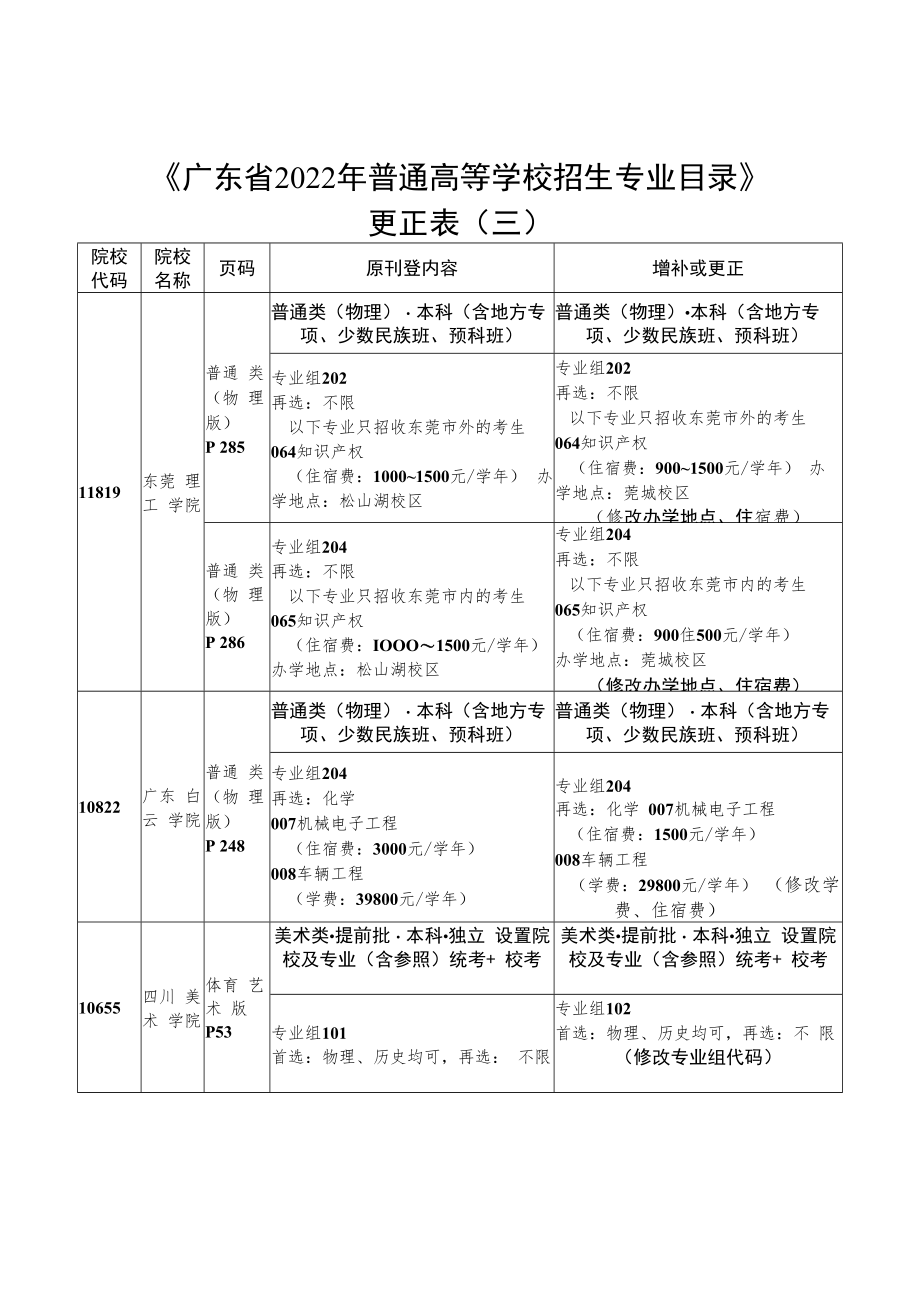 《广东省2022年普通高等学校招生专业目录》更正表三.docx_第1页