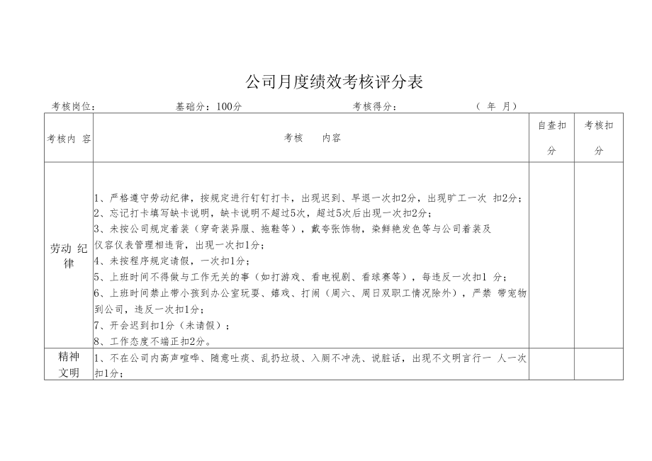 2022《公司月度绩效考核评分表》《考核统计表》模板.docx_第1页