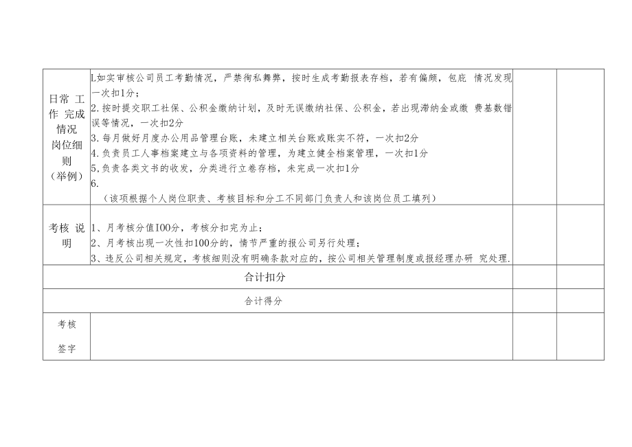 2022《公司月度绩效考核评分表》《考核统计表》模板.docx_第3页