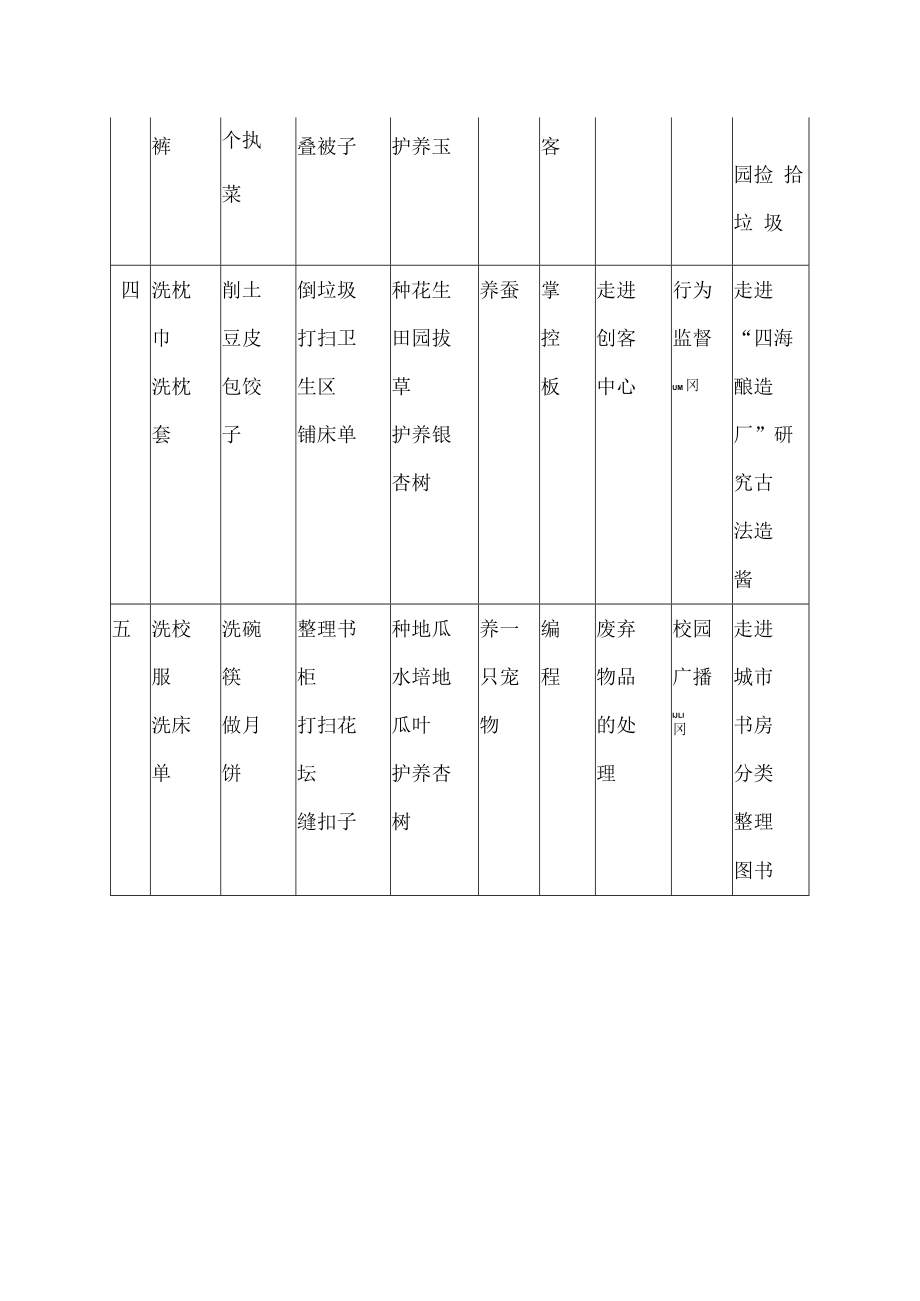 一年级-五年级劳动课程内容.docx_第2页