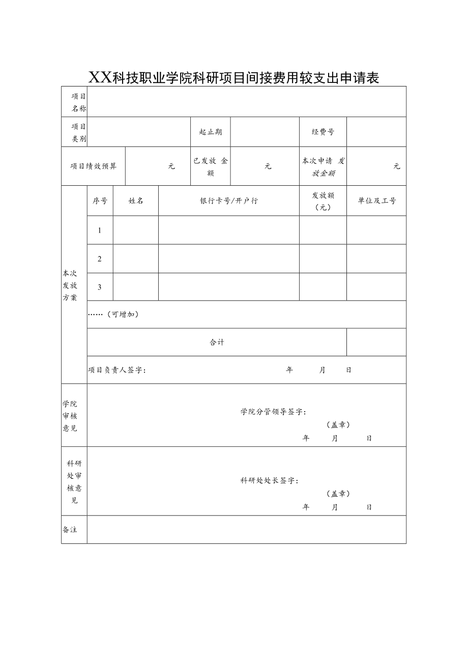 XX科技职业学院科研项目间接费用绩效支出申请表.docx_第1页