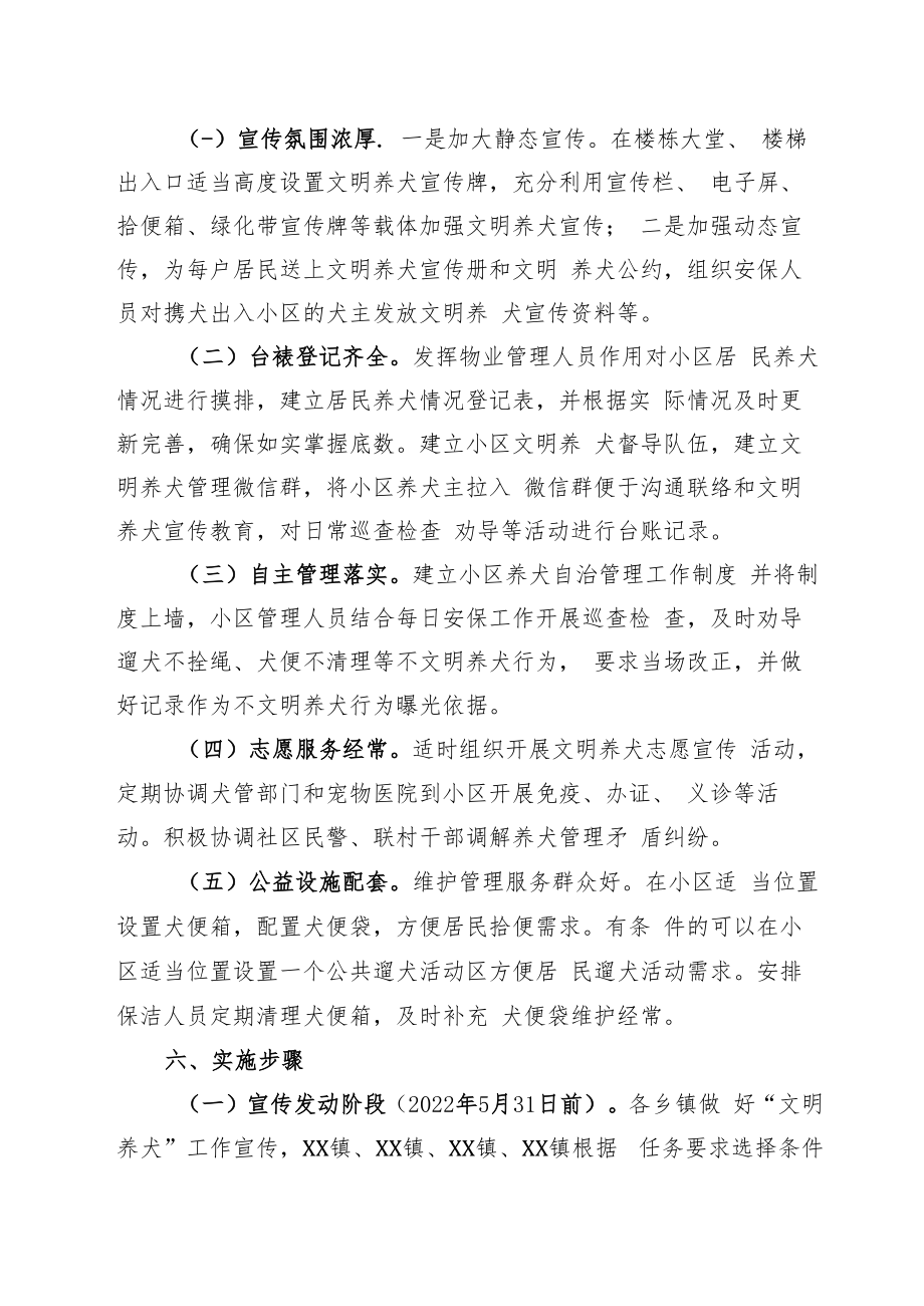 XX县文明养犬示范小区创建工作方案.docx_第2页