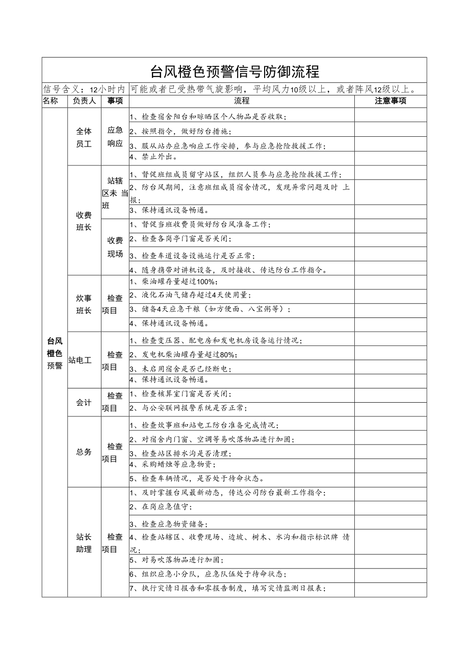 2022《X站橙色预警信号防御流程》.docx_第1页