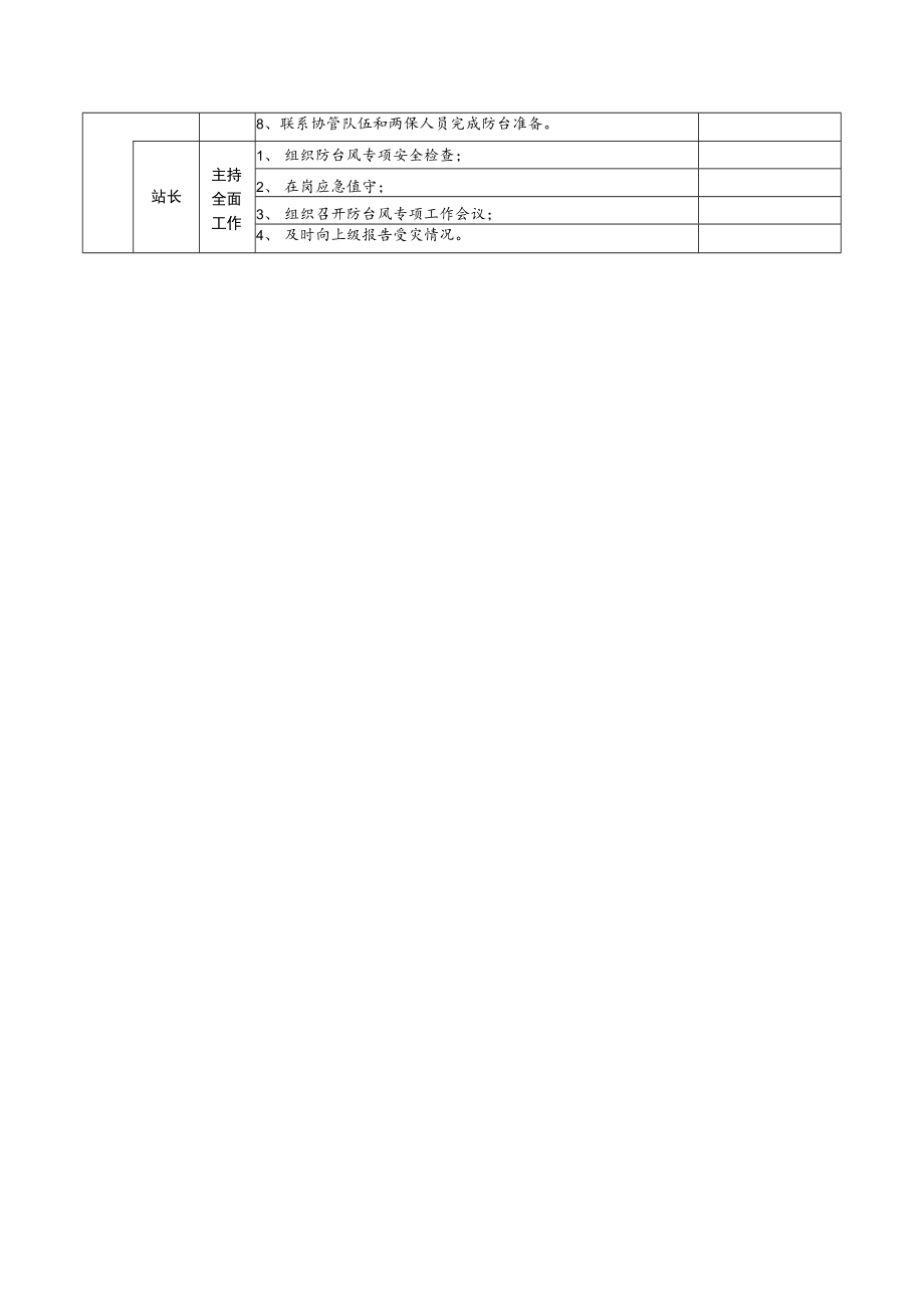 2022《X站橙色预警信号防御流程》.docx_第2页