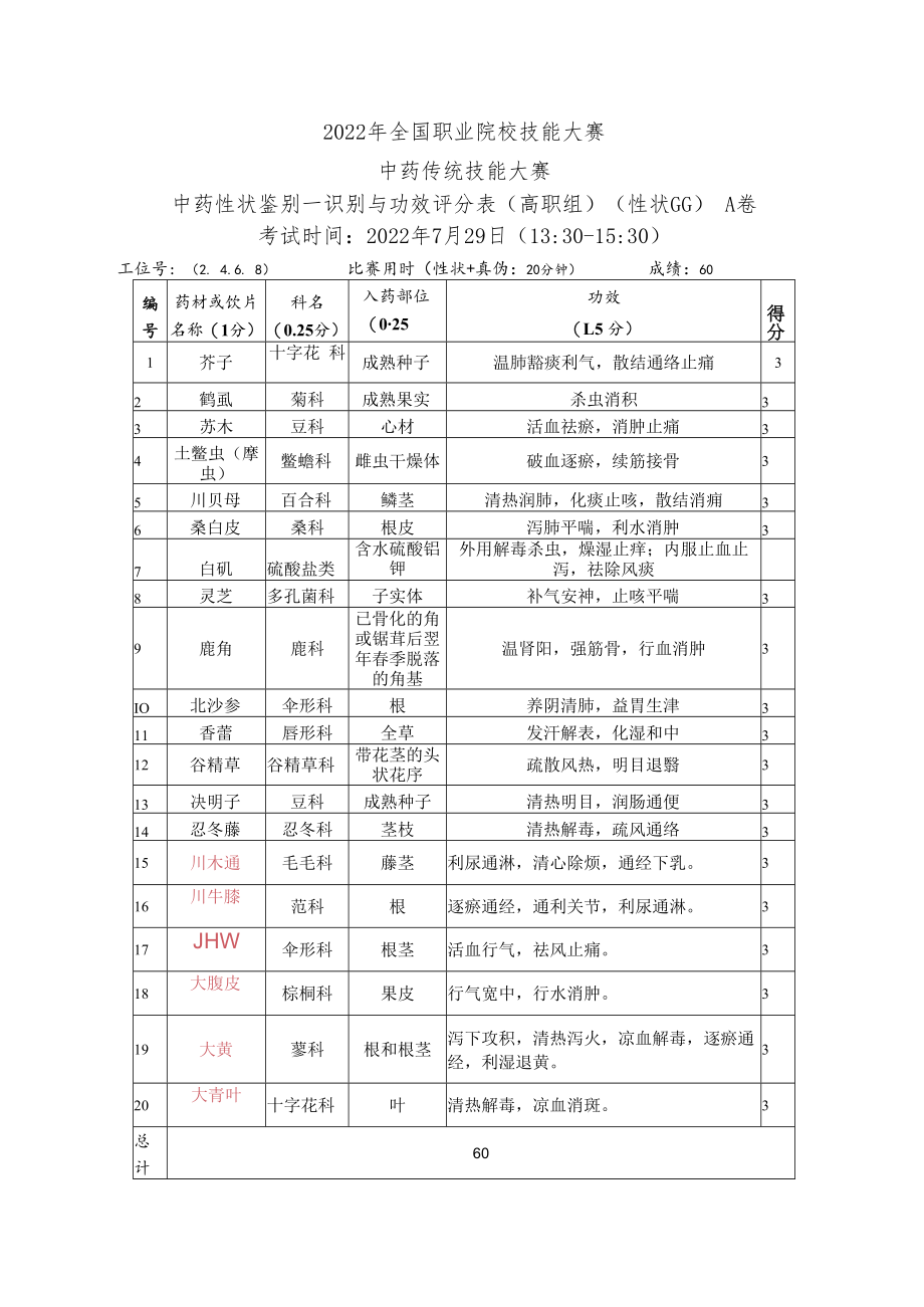 2022年全国职业院校技能大赛-中药传统技能赛项正式赛卷22年大赛性状+真伪试题-第4套A卷-GG-答案（7月29日下午）.docx_第3页