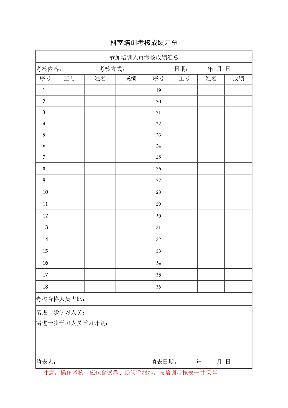 2022《医院科室护理技术操作培训记录表、考核记录表》.docx_第2页