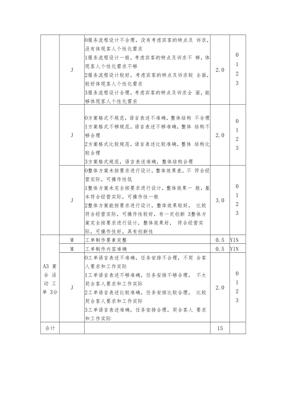 GZ-2022057 餐厅服务赛项评分标准-2022年全国职业院校技能大赛赛项正式赛卷.docx_第2页