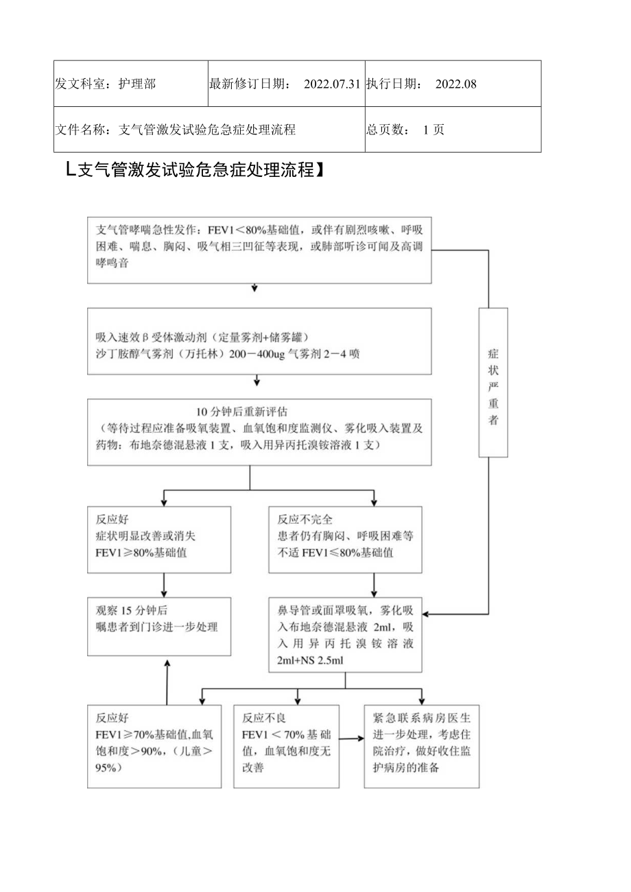 2022年9月《支气管激发试验危急症处理流程》.docx_第1页