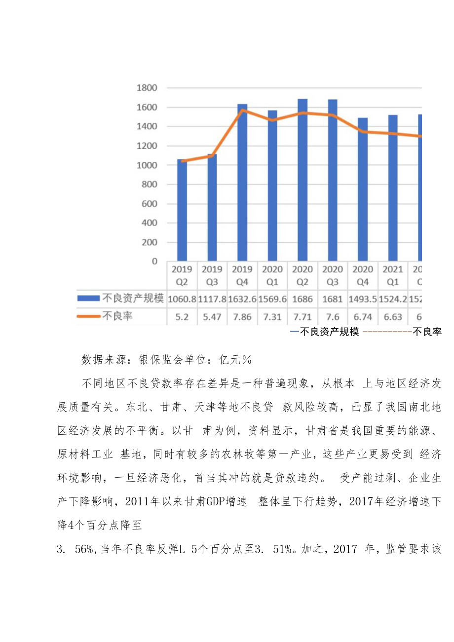 2022年不良资产掘金地图来了：河北不良规模跃居第一甘肃不良率第一.docx_第3页