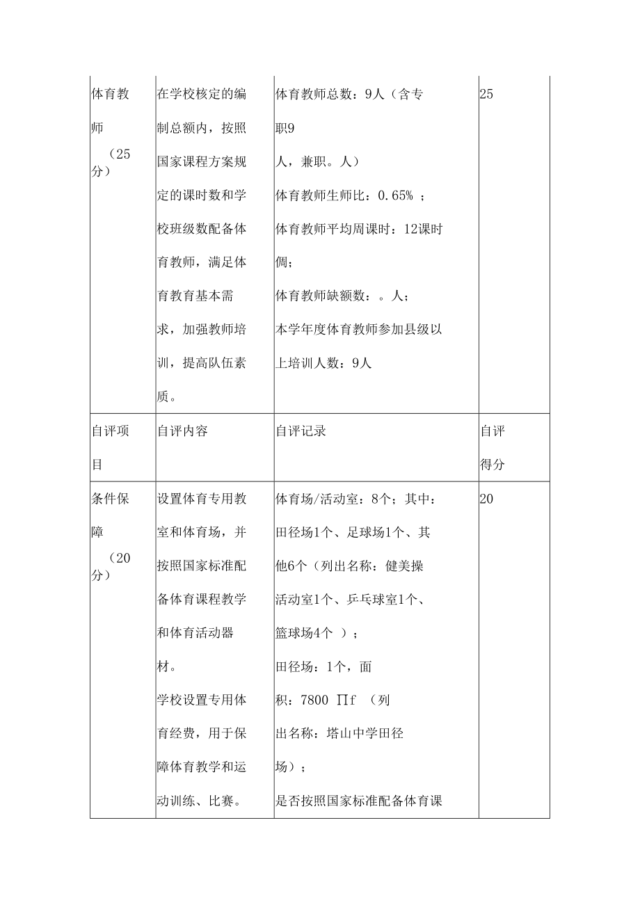 中学2022年体育发展年度报告.docx_第3页