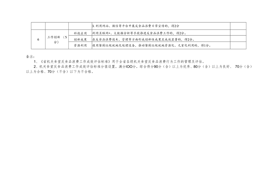 2022年机关食堂反食品浪费工作成效评估标准.docx_第3页