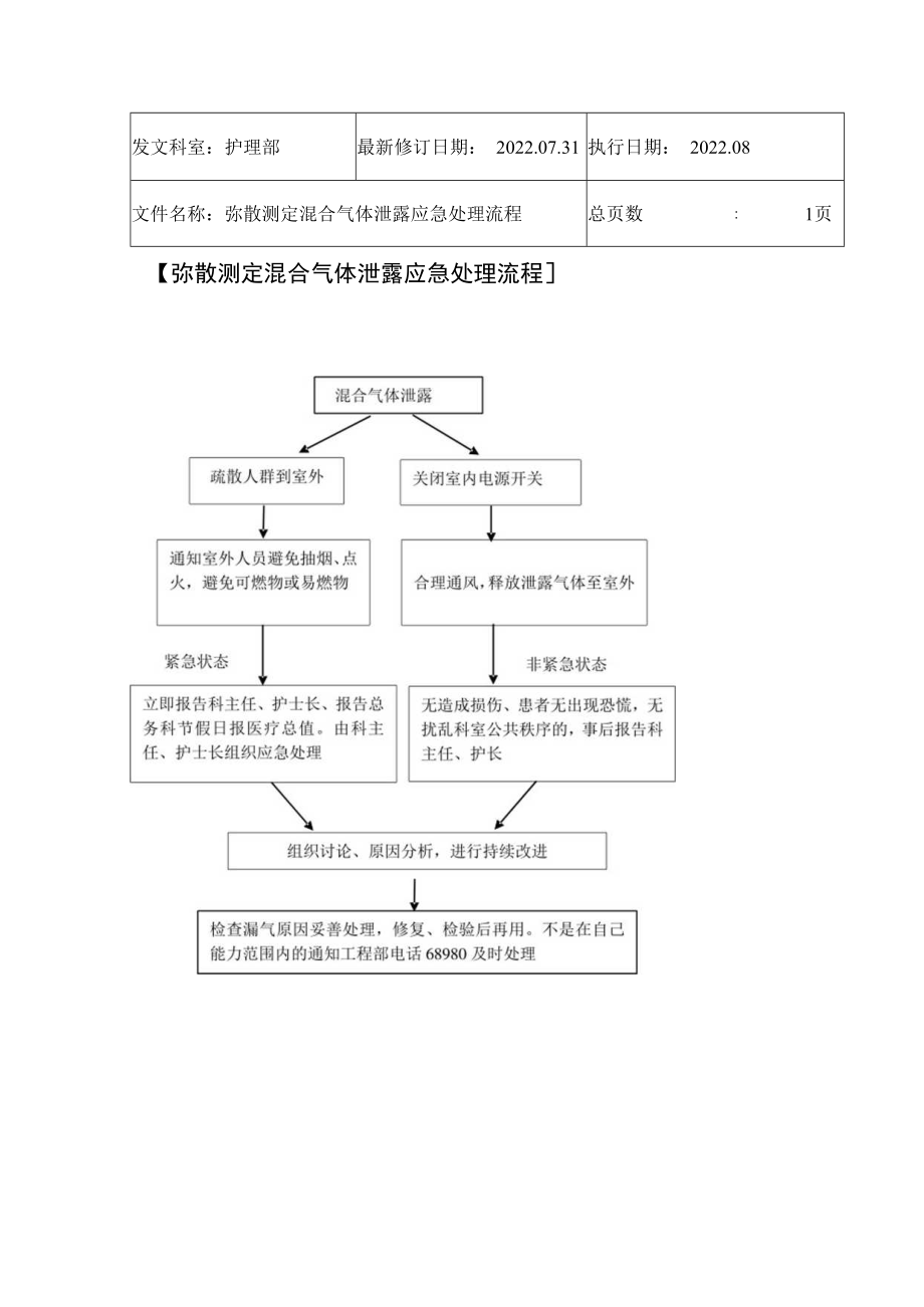 2022年9月《弥散测定混合气体泄露应急处理流程》.docx_第1页