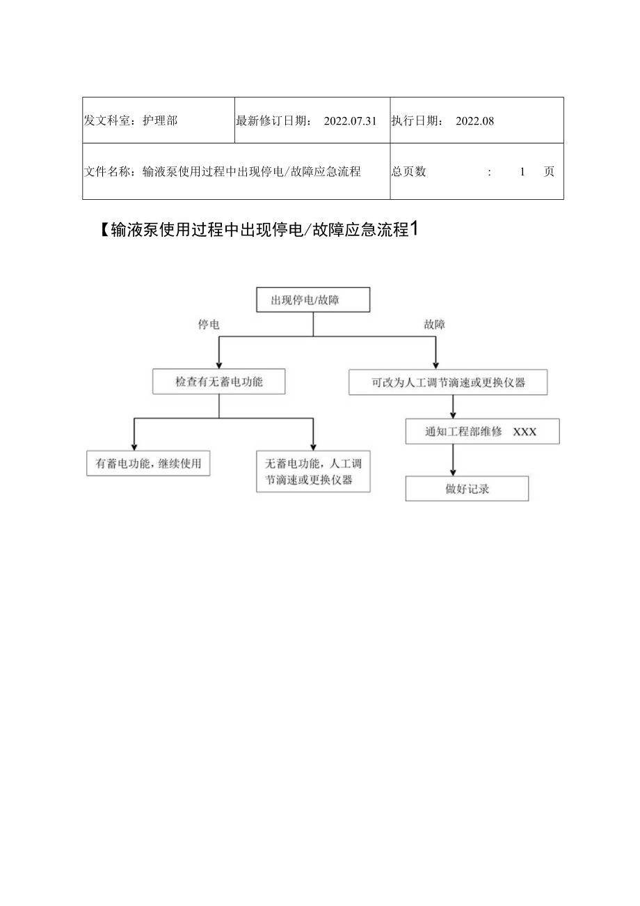 2022年9月《输液泵使用过程中出现停电、故障应急流程》.docx_第1页