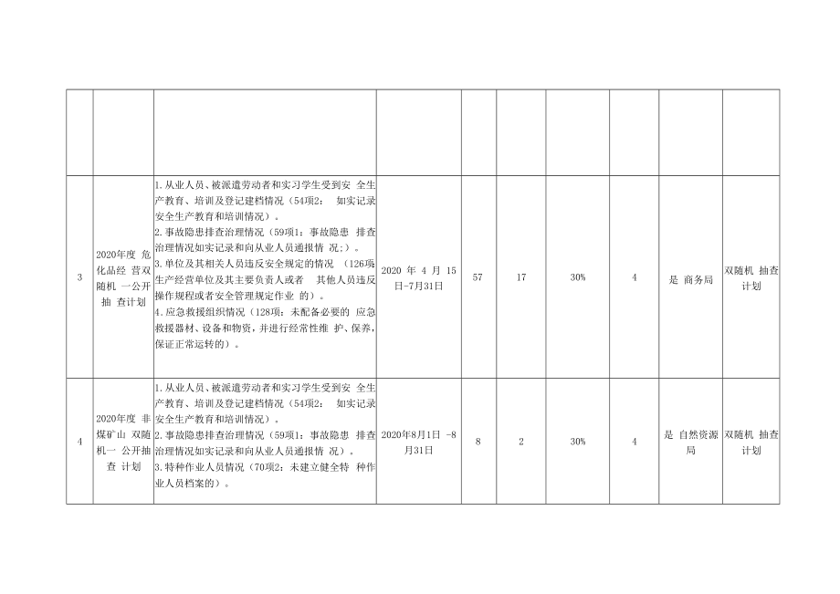 2020年度双随机一公开抽查计划表.docx_第2页