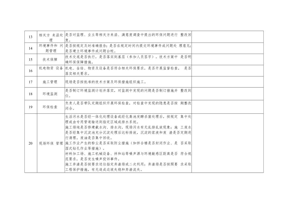 2022《环境保护与节能减排管理工作监督检查表》模板.docx_第3页