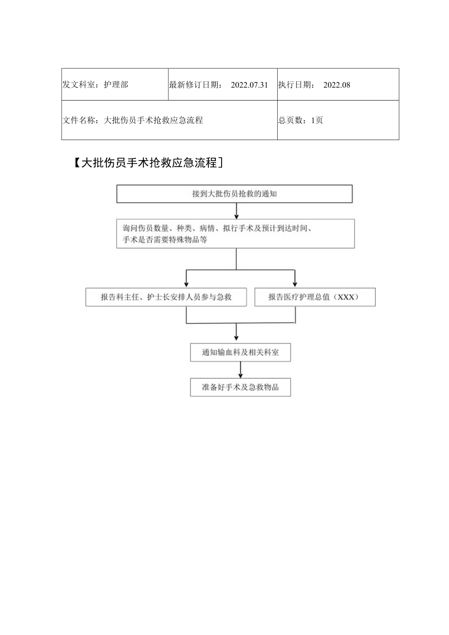 2022年9月《大批伤员手术抢救应急流程》.docx_第1页