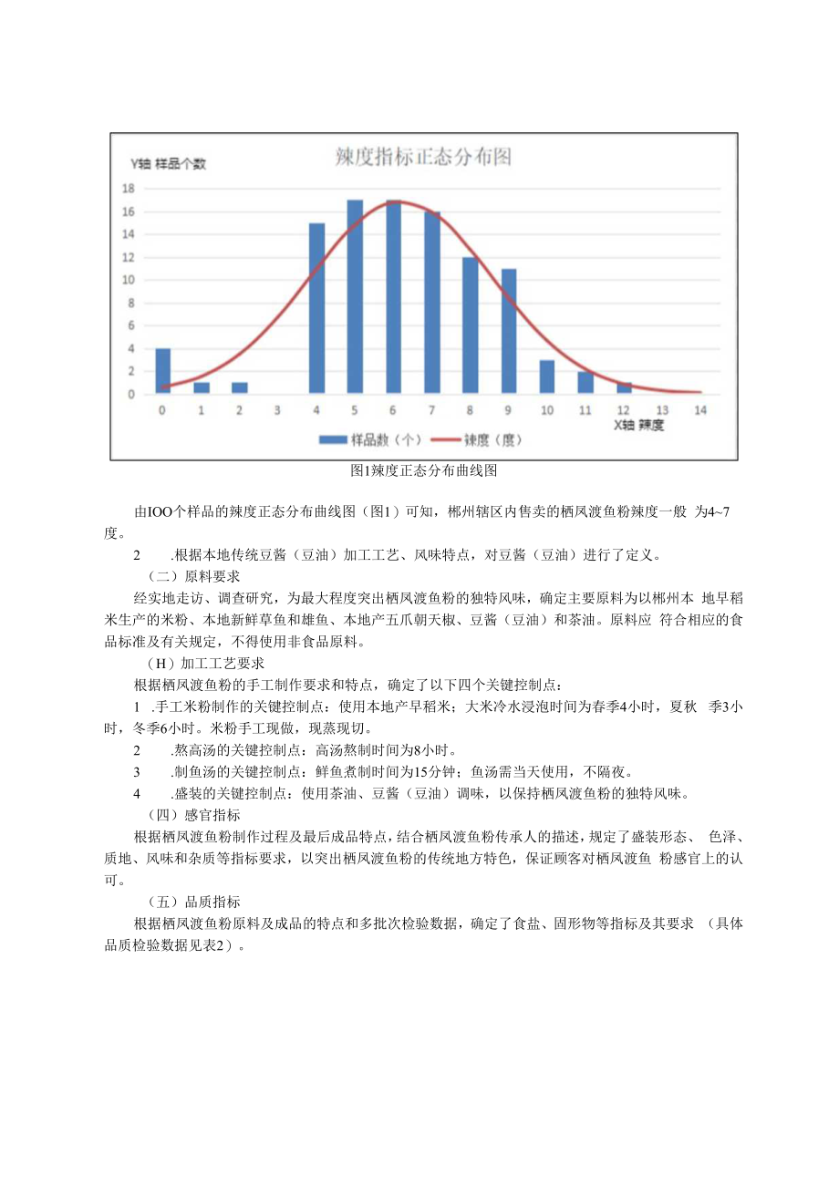 2.栖凤渡鱼粉编制说明（征求意见稿）.docx_第3页