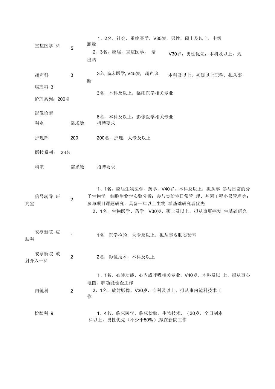 《人才需求计划表》.docx_第2页