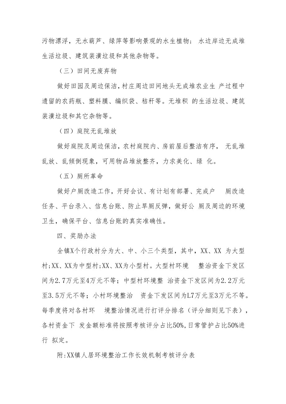 XX镇人居环境整治工作长效机制考核方案.docx_第2页