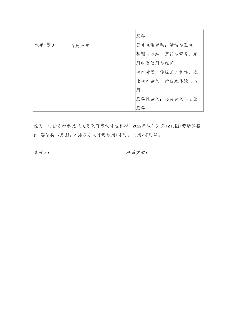 2022-2023学年度第一学期劳动课安排计划.docx_第2页