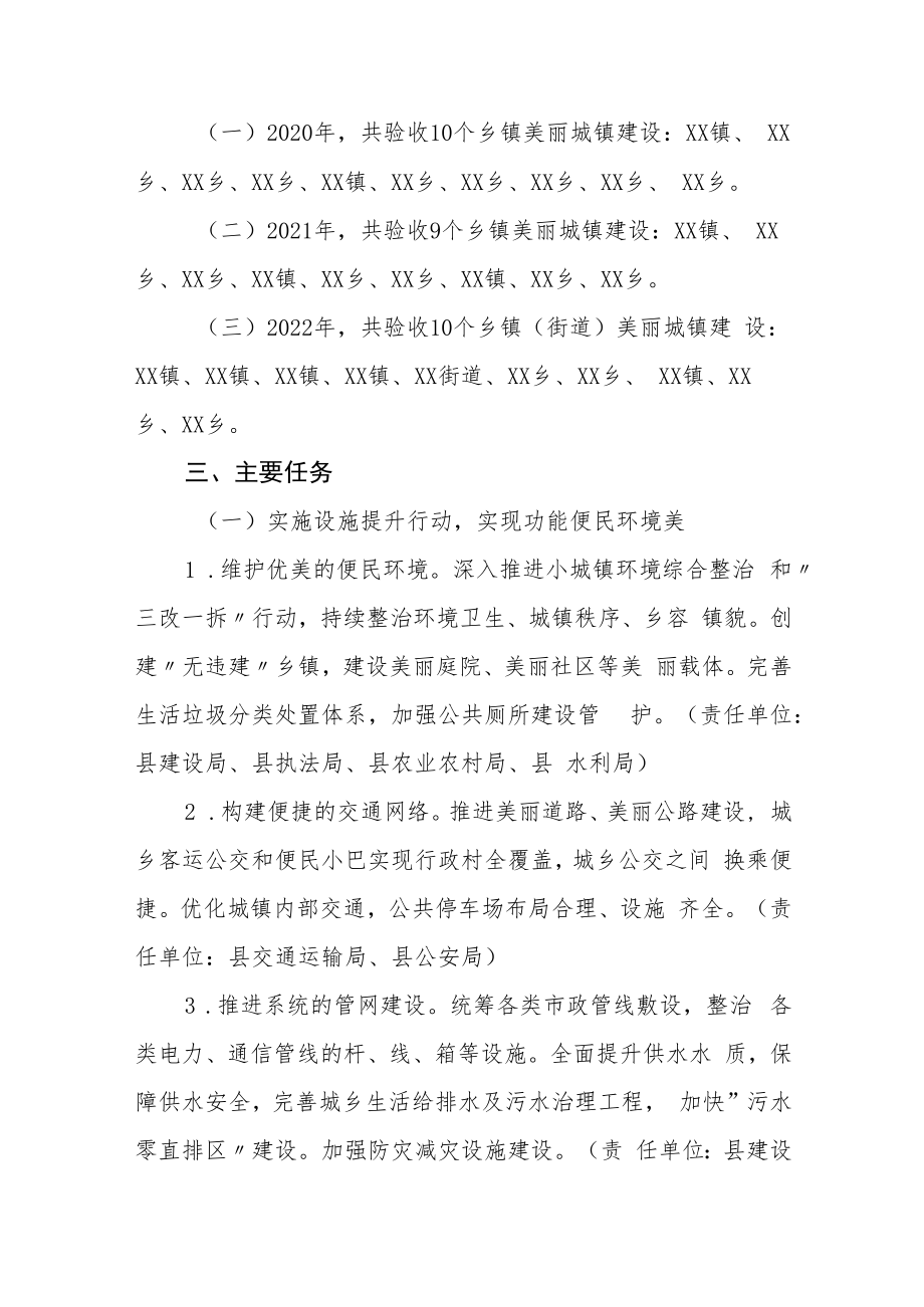 XX县新时代美丽城镇建设实施方案.docx_第2页