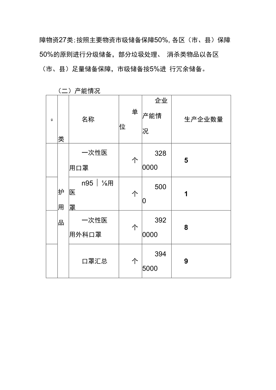 xx市、xx新区医疗防控物资应急保障方案.docx_第3页