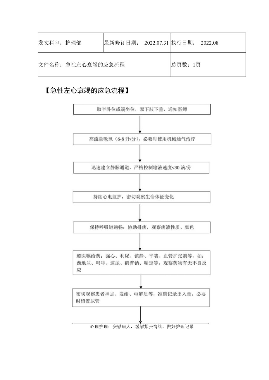 2022年9月《急性左心衰竭的应急流程》.docx_第1页