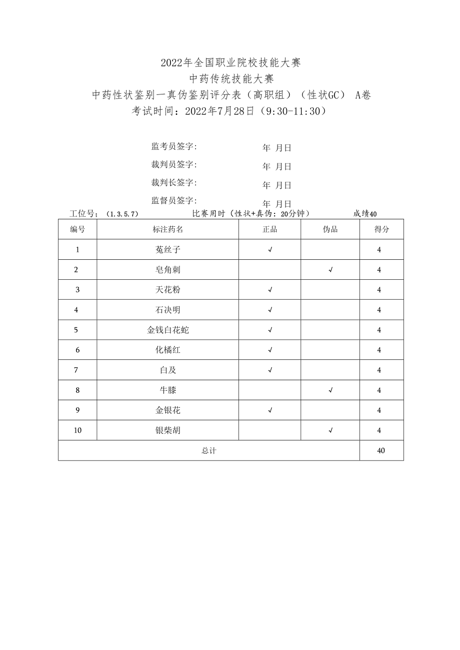 2022年全国职业院校技能大赛-中药传统技能赛项正式赛卷22年大赛性状+真伪试题-第1套A卷-GC-答案（7月28日上午）.docx_第2页