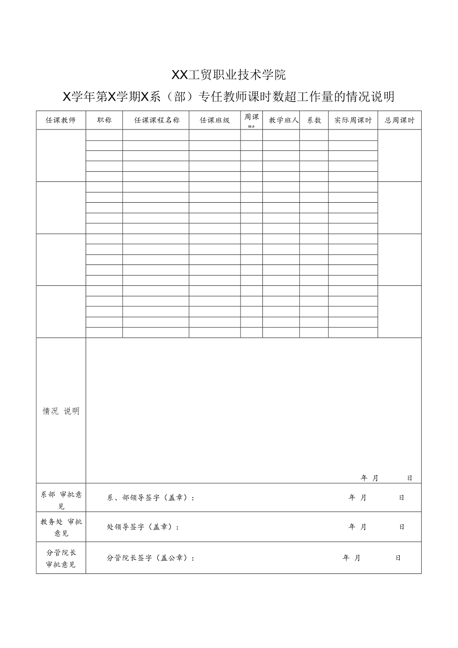 XX工贸职业技术学院X学年第X学期X系（部）专任教师课时数超工作量的情况说明.docx_第1页