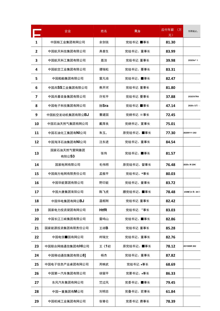 三项制度改革：国企领导拿多少薪酬是员工的几倍合适？.docx_第2页