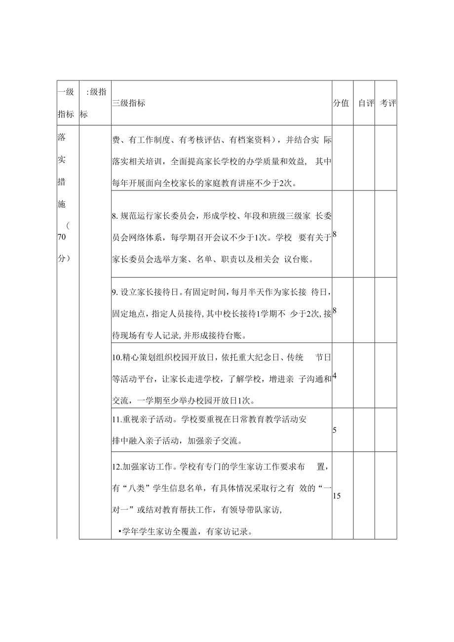 中小学家校共育示范学校考评标准.docx_第2页