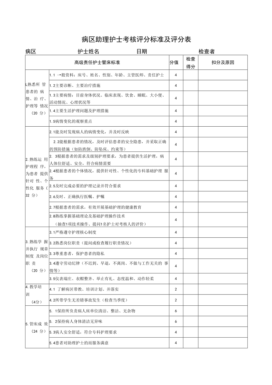 2022病区助理护士考核评分标准及评分表.docx_第1页