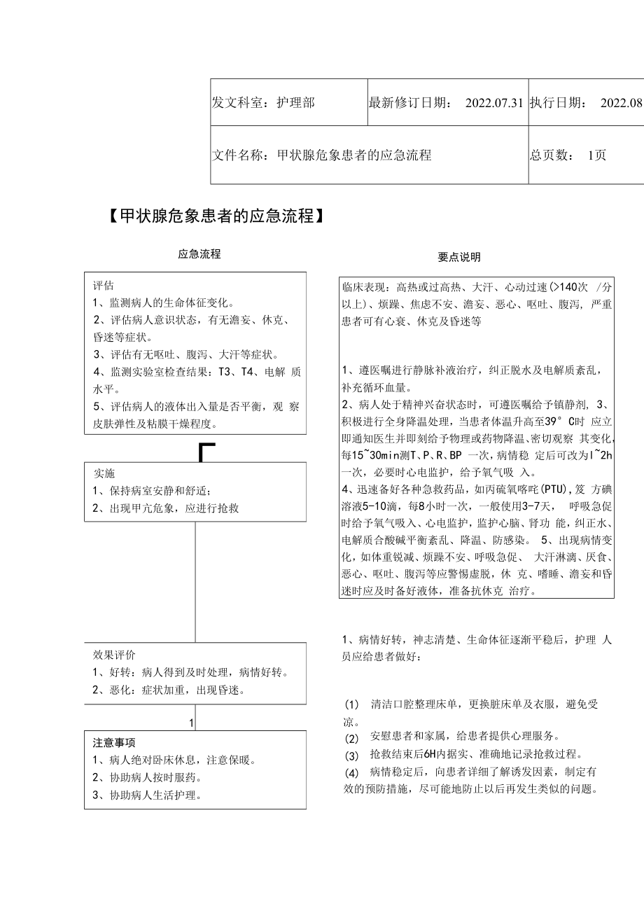 2022年9月《甲状腺危象患者的应急流程》.docx_第1页