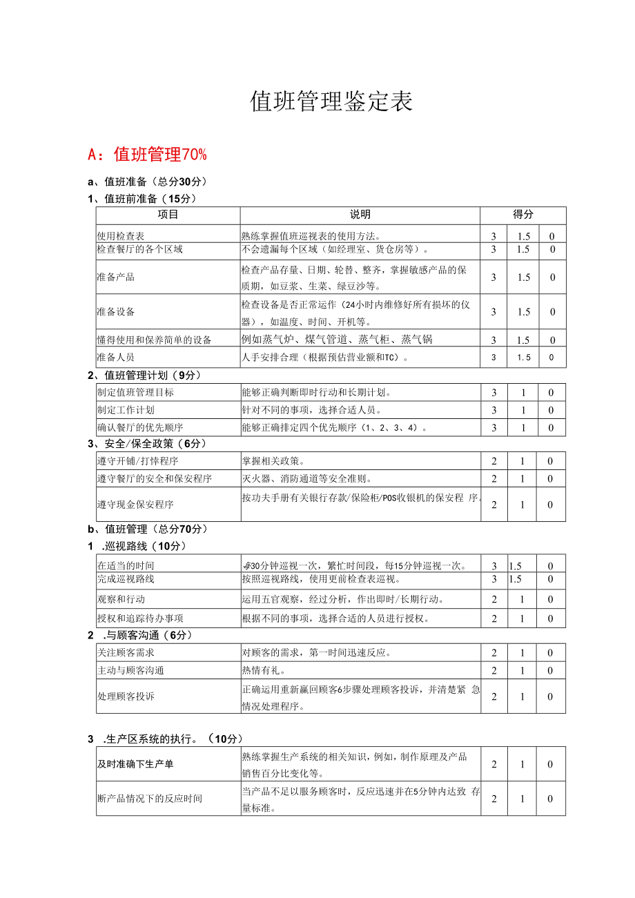 zgf值班管理鉴定表P5_1_.docx_第1页