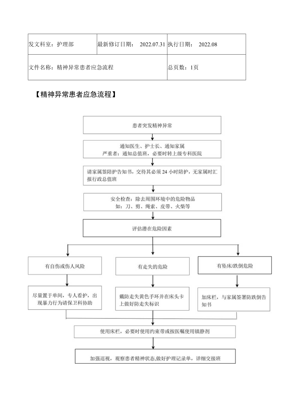 2022年9月《精神异常患者应急流程》.docx_第1页